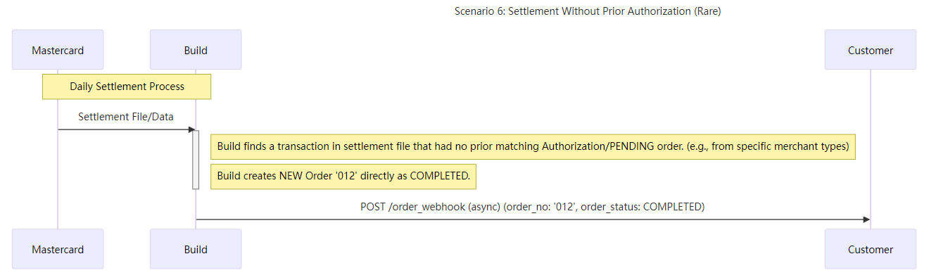 Scenario 7